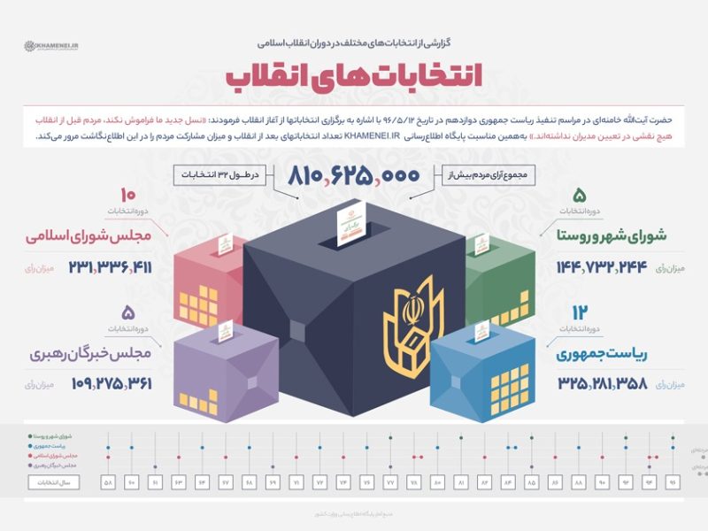 انتخابات انقلاب