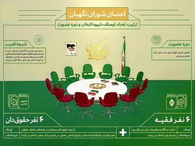ترکیب، تعداد، اوصاف، شیوه انتخاب و دوره عضویت