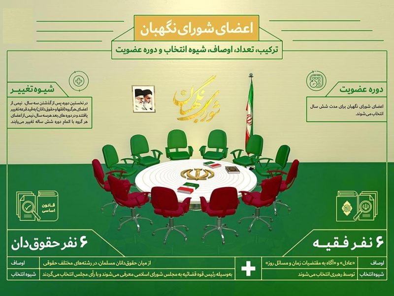 ترکیب، تعداد، اوصاف، شیوه انتخاب و دوره عضویت