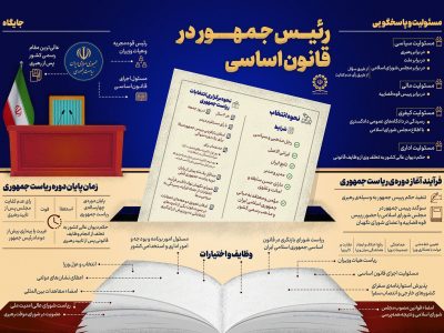 رئیس جمهور در قانون اساسی