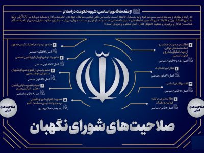 صلاحیت های شورای نگهبان