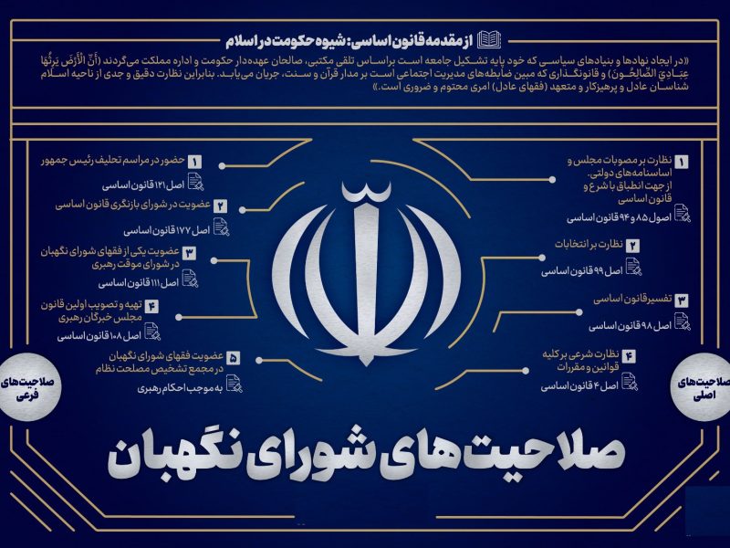 صلاحیت های شورای نگهبان