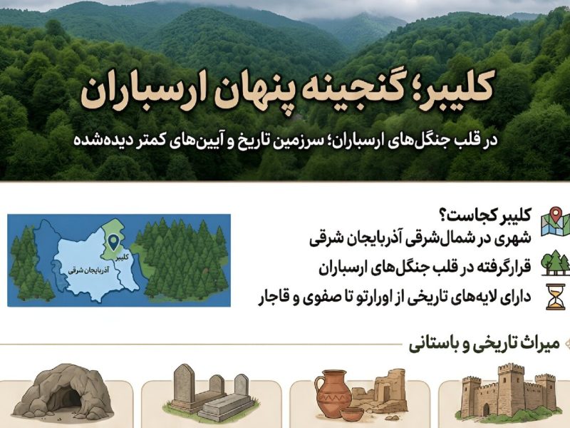 اینفوگرافیک؛ کلیبر گنجینه پنهان ارسباران