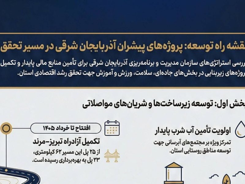 اینفوگرافیک؛ مسیر تحقق پروژه‌های پیشران در آذربایجان‌شرقی
